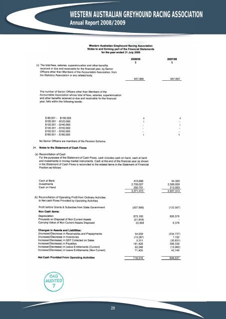 WAGRA Annual Report 2008-2009 - Greyhounds WA