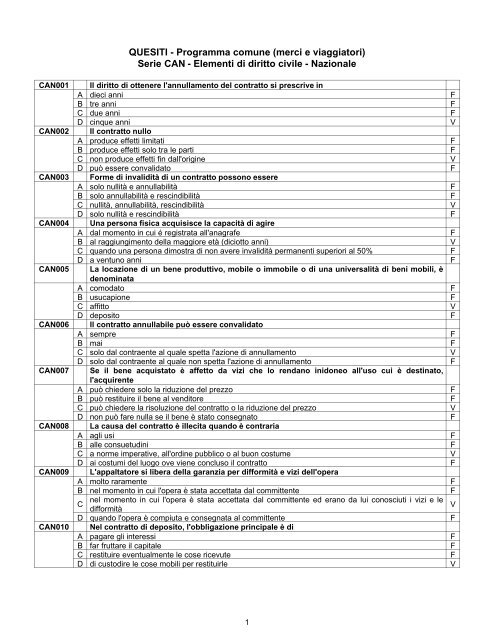 come perdere peso con un budget limitatore