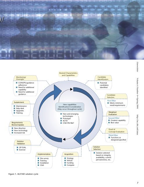 Download - IAC - Defense Technical Information Center