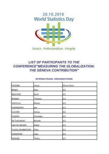 List of participants