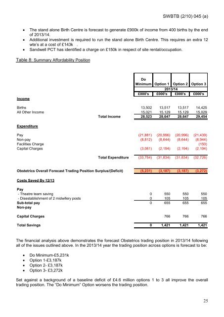 Trust Board Febuary 2010 - Sandwell & West Birmingham Hospitals