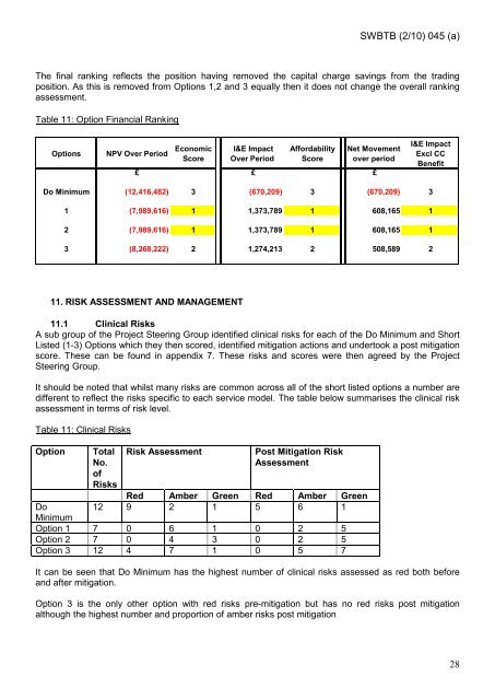 Trust Board Febuary 2010 - Sandwell & West Birmingham Hospitals