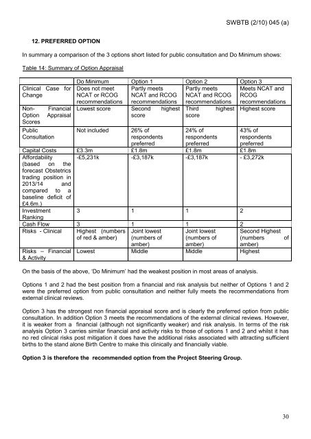 Trust Board Febuary 2010 - Sandwell & West Birmingham Hospitals