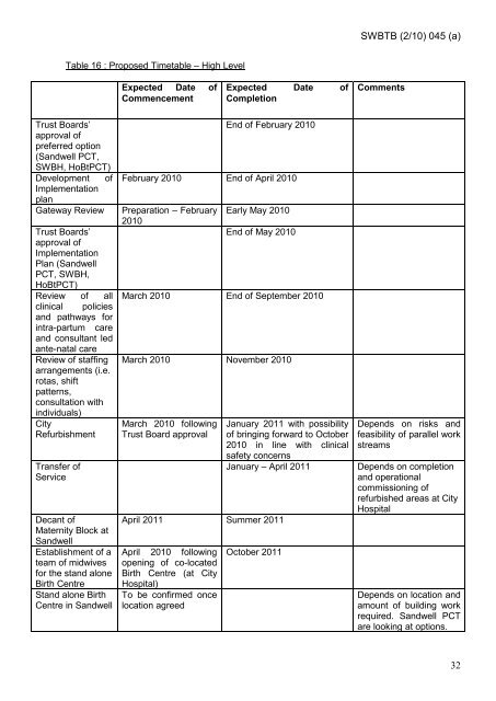 Trust Board Febuary 2010 - Sandwell & West Birmingham Hospitals