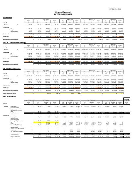 Trust Board Febuary 2010 - Sandwell & West Birmingham Hospitals