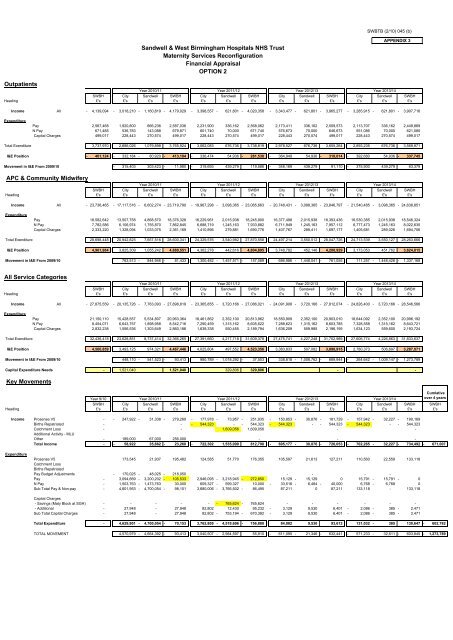 Trust Board Febuary 2010 - Sandwell & West Birmingham Hospitals