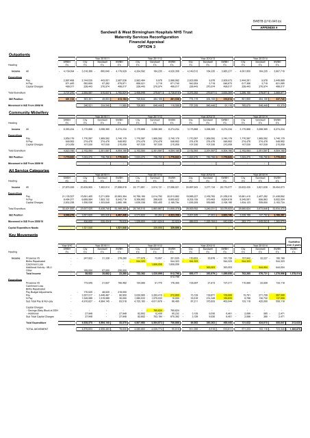 Trust Board Febuary 2010 - Sandwell & West Birmingham Hospitals