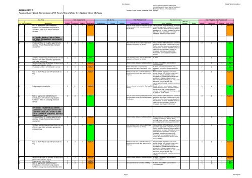 Trust Board Febuary 2010 - Sandwell & West Birmingham Hospitals