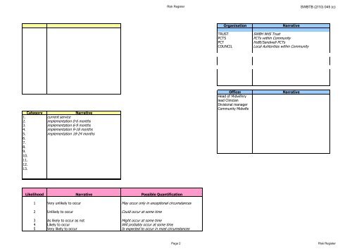 Trust Board Febuary 2010 - Sandwell & West Birmingham Hospitals