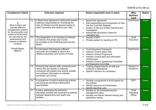 Trust Board Febuary 2010 - Sandwell & West Birmingham Hospitals