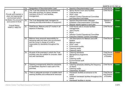 Trust Board Febuary 2010 - Sandwell & West Birmingham Hospitals