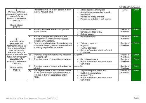 Trust Board Febuary 2010 - Sandwell & West Birmingham Hospitals