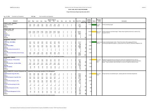 Trust Board Febuary 2010 - Sandwell & West Birmingham Hospitals