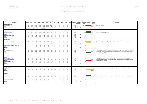 Trust Board Febuary 2010 - Sandwell & West Birmingham Hospitals