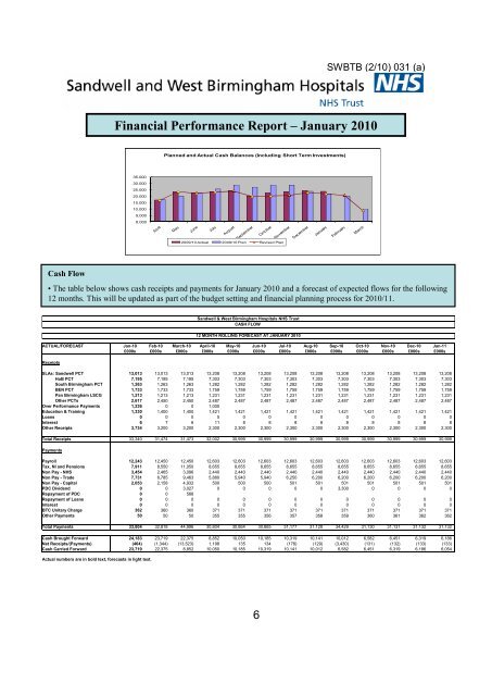 Trust Board Febuary 2010 - Sandwell & West Birmingham Hospitals