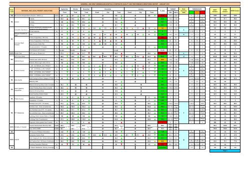 Trust Board Febuary 2010 - Sandwell & West Birmingham Hospitals