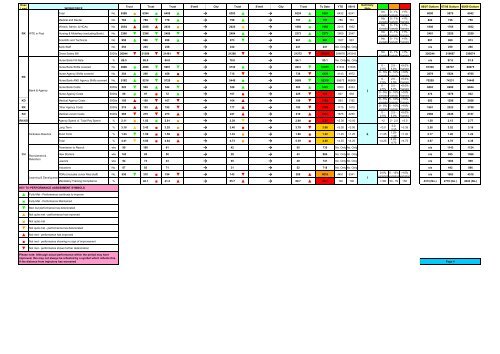 Trust Board Febuary 2010 - Sandwell & West Birmingham Hospitals