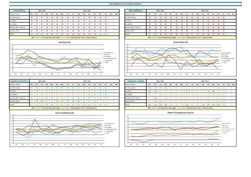 Trust Board Febuary 2010 - Sandwell & West Birmingham Hospitals