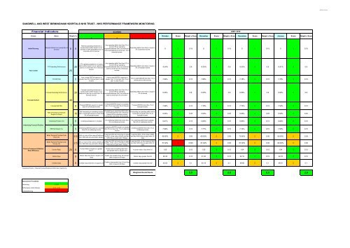 Trust Board Febuary 2010 - Sandwell & West Birmingham Hospitals