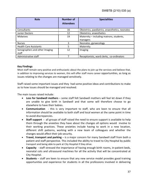 Trust Board Febuary 2010 - Sandwell & West Birmingham Hospitals