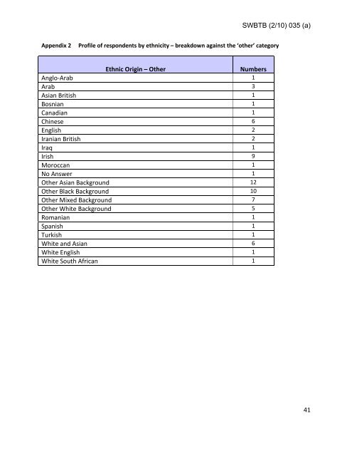 Trust Board Febuary 2010 - Sandwell & West Birmingham Hospitals