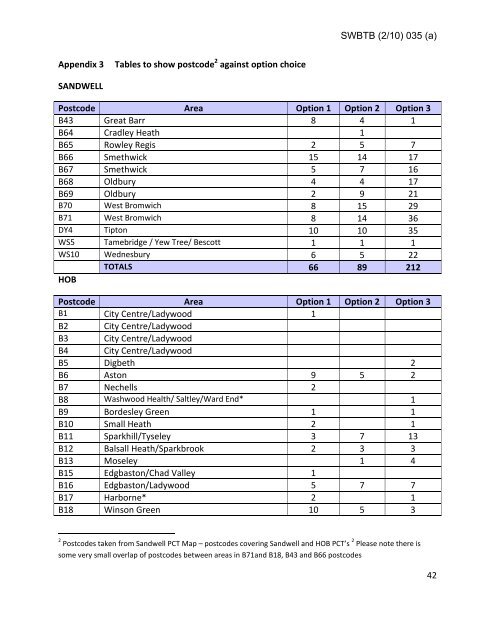 Trust Board Febuary 2010 - Sandwell & West Birmingham Hospitals