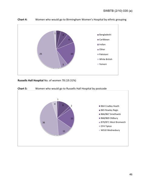 Trust Board Febuary 2010 - Sandwell & West Birmingham Hospitals