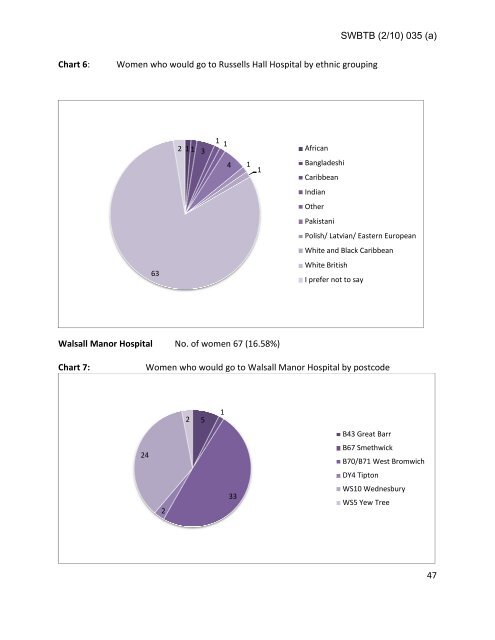 Trust Board Febuary 2010 - Sandwell & West Birmingham Hospitals