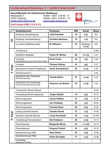 Kontaktdaten - Zschoner Mühle