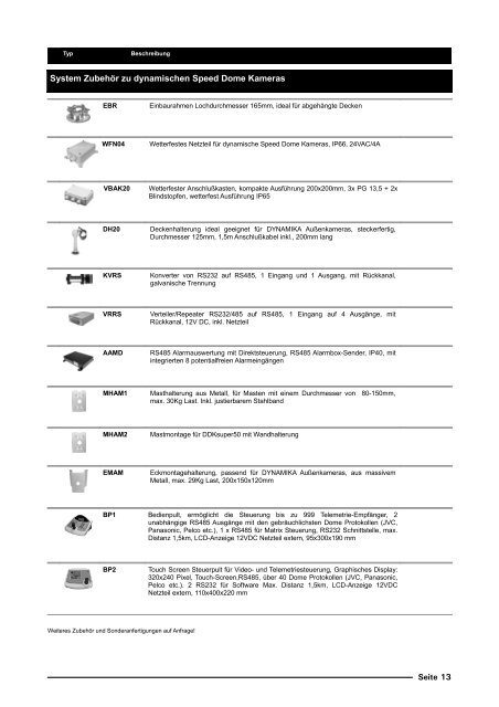 Produktkatalog Fernseh-Sicherheit 2013 (PDF 4,0MB) - Neuscheler