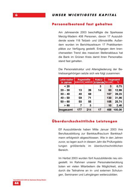 GESCHÃFTSBERICHT 2003 - Sparkasse Merzig-Wadern