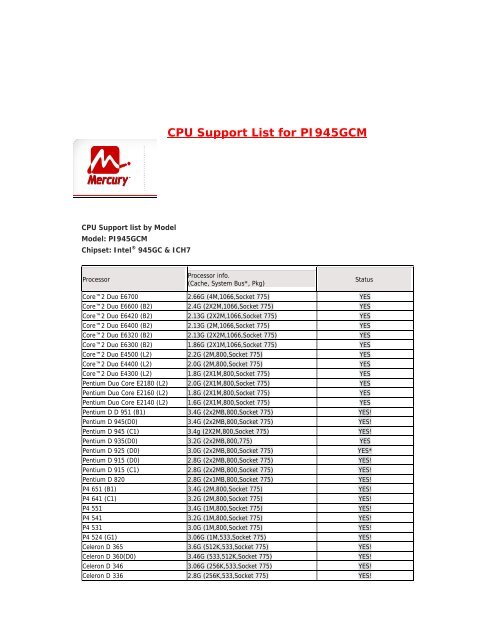 CPU Support List for PI945GCM.pdf - Mercury