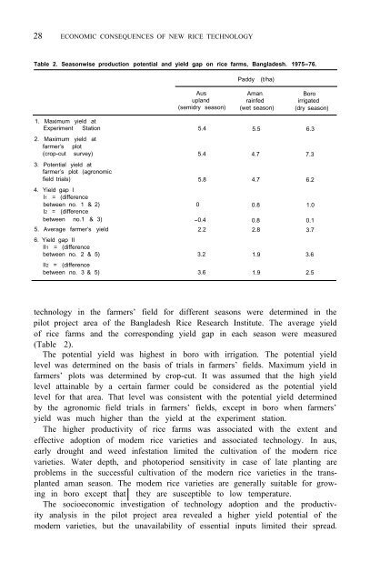 Untitled - CGIAR Impact