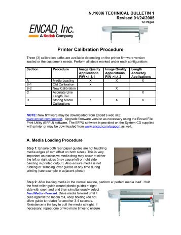 Printer Calibration Procedure - Kodak