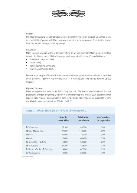 The Health of the Maori Language in 2006 - Te Puni Kokiri