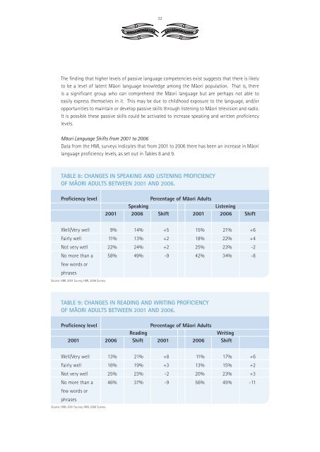 The Health of the Maori Language in 2006 - Te Puni Kokiri