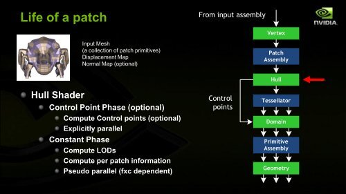 DX11 Tessellation - nVIDIA