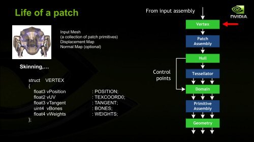 DX11 Tessellation - nVIDIA