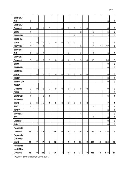 Informationsfreiheitsgesetz des Bundes (IFG) - Transparency ...