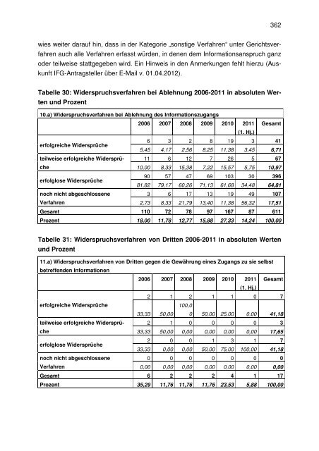 Informationsfreiheitsgesetz des Bundes (IFG) - Transparency ...