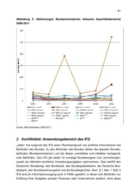 Informationsfreiheitsgesetz des Bundes (IFG) - Transparency ...