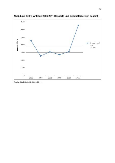 Informationsfreiheitsgesetz des Bundes (IFG) - Transparency ...