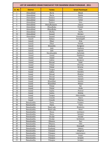 list of awarded gram panchayat for swarnim gram puraskar - 2011