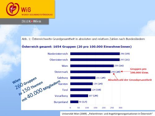 Selbsthilfegruppen und Gesundheitsförderung