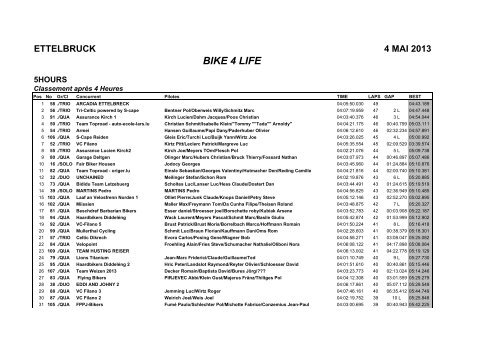 BIKE 4 LIFE - Races Information Services