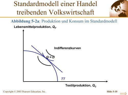 Kapitel 5 Das Standardmodell des Handels