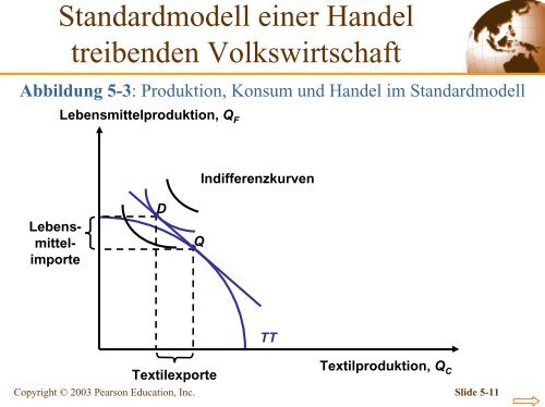 Kapitel 5 Das Standardmodell des Handels