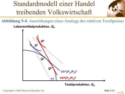 Kapitel 5 Das Standardmodell des Handels