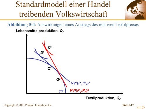 Kapitel 5 Das Standardmodell des Handels