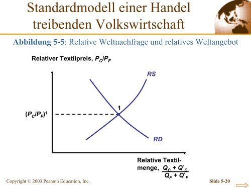 Kapitel 5 Das Standardmodell des Handels